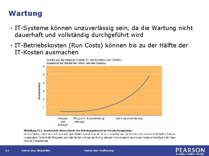 Wartung 37 • IT-Systeme können unzuverlässig sein, da die Wartung nicht dauerhaft und vollständig