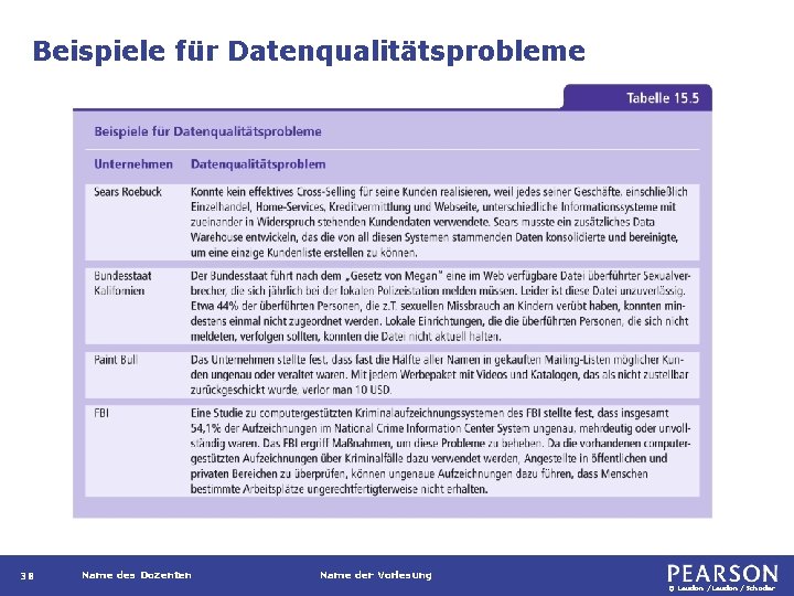 Beispiele für Datenqualitätsprobleme 38 Name des Dozenten Name der Vorlesung © Laudon /Schoder 