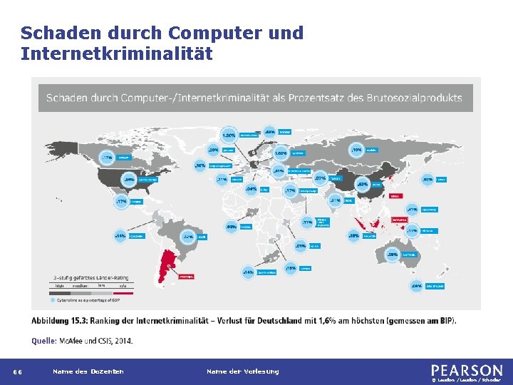 Schaden durch Computer und Internetkriminalität 66 Name des Dozenten Name der Vorlesung © Laudon