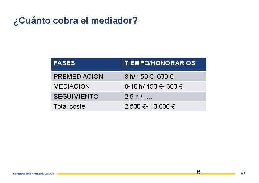 ¿Cuánto cobra el mediador? FASES TIEMPO/HONORARIOS PREMEDIACION 8 h/ 150 €- 600 € MEDIACION