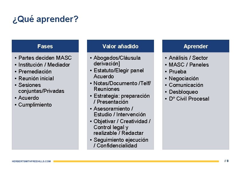 ¿Qué aprender? Fases • • • Partes deciden MASC Institución / Mediador Premediación Reunión