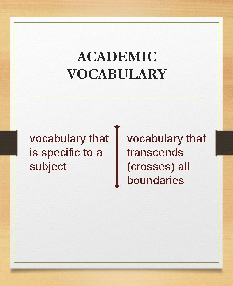ACADEMIC VOCABULARY vocabulary that is specific to a subject vocabulary that transcends (crosses) all
