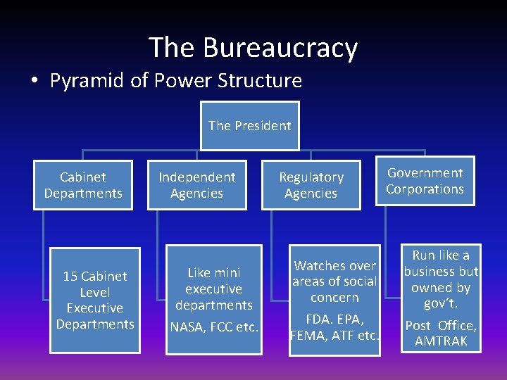 The Bureaucracy • Pyramid of Power Structure The President Cabinet Departments 15 Cabinet Level