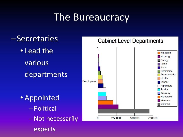 The Bureaucracy – Secretaries • Lead the various departments • Appointed – Political –