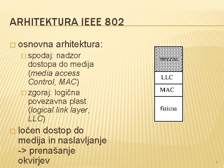ARHITEKTURA IEEE 802 � osnovna arhitektura: � spodaj: nadzor dostopa do medija (media access