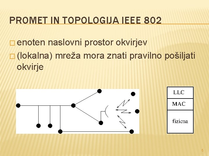 PROMET IN TOPOLOGIJA IEEE 802 � enoten naslovni prostor okvirjev � (lokalna) mreža mora