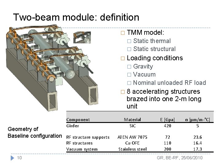 Two-beam module: definition � TMM model: Static thermal � Static structural � � Loading