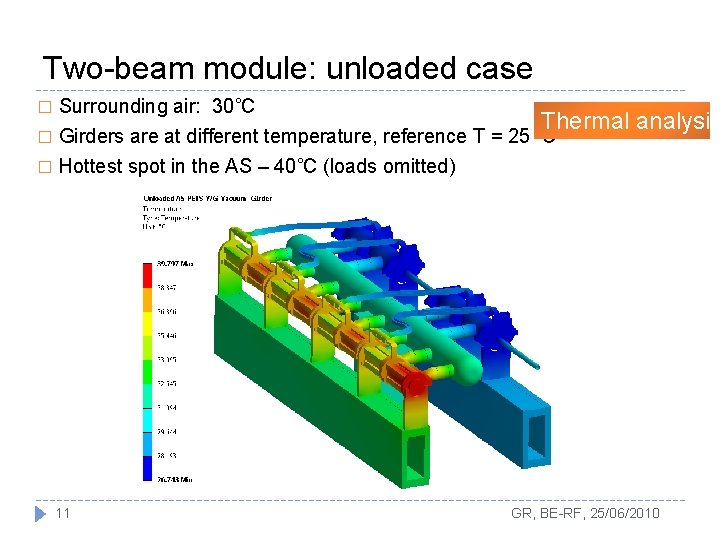 Two-beam module: unloaded case Surrounding air: 30˚C Thermal � Girders are at different temperature,