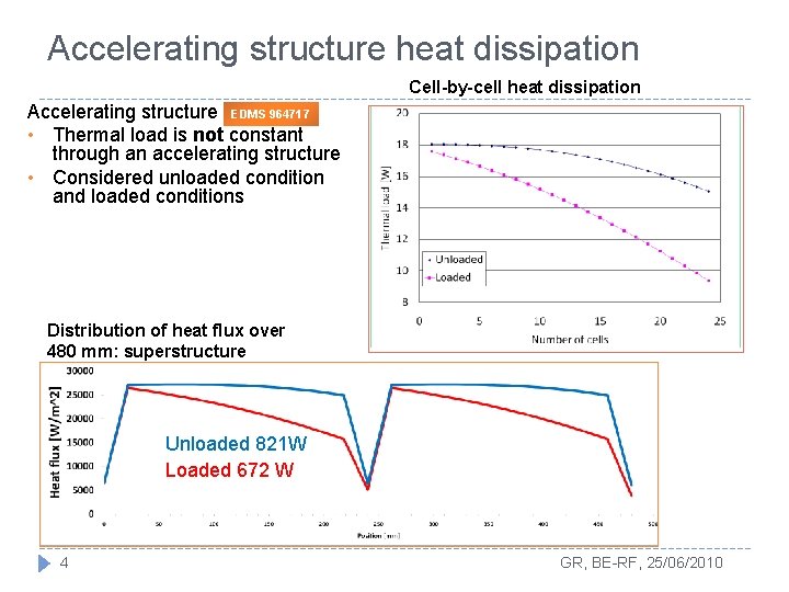 Accelerating structure heat dissipation Cell-by-cell heat dissipation Accelerating structure EDMS 964717 • Thermal load