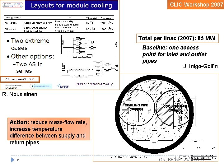 CLIC Workshop 2007 Total per linac (2007): 65 MW Baseline: one access point for