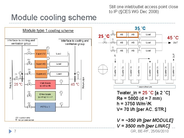 Module cooling scheme Still one inlet/outlet access point close to IP (§CES WG Dec