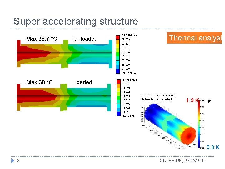 Super accelerating structure Max 39. 7 °C Unloaded Max 38 °C Loaded Thermal analysis