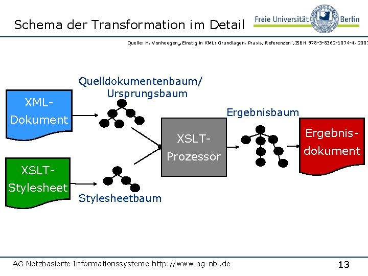 Schema der Transformation im Detail Quelle: H. Vonhoegen „Einstig in XML: Grundlagen, Praxis, Referenzen“,