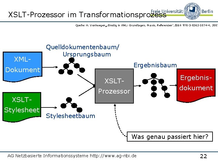 XSLT-Prozessor im Transformationsprozess Quelle: H. Vonhoegen „Einstig in XML: Grundlagen, Praxis, Referenzen“, ISBN 978
