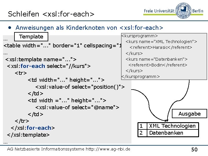 Schleifen <xsl: for-each> • Anweisungen als Kinderknoten von <xsl: for-each> <kursprogramm> Template … <kurs