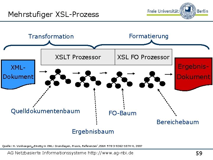 Mehrstufiger XSL-Prozess Formatierung Transformation XSLT Prozessor XSL FO Prozessor XML- Ergebnis- Dokument Quelldokumentenbaum FO-Baum