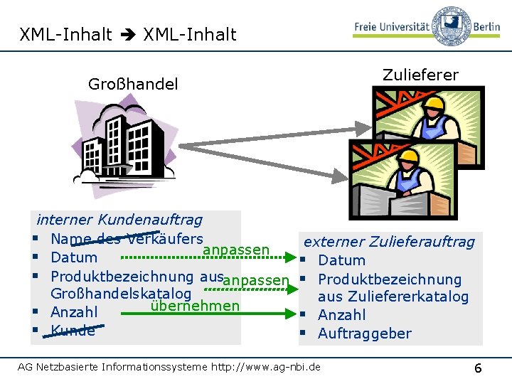 XML-Inhalt Großhandel Zulieferer interner Kundenauftrag § Name des Verkäufers externer Zulieferauftrag anpassen § Datum