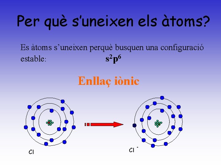Per què s’uneixen els àtoms? Es àtoms s’uneixen perquè busquen una configuració estable: s