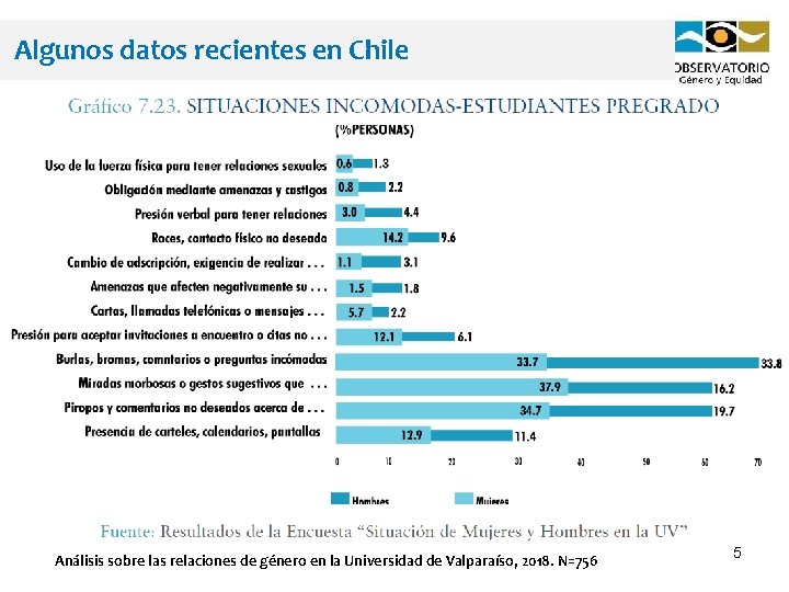 Algunos datos recientes en Chile Análisis sobre las relaciones de género en la Universidad