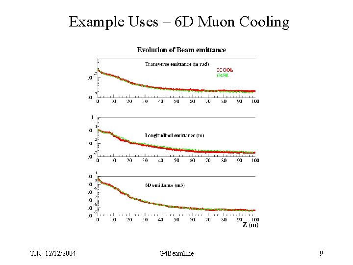 Example Uses – 6 D Muon Cooling TJR 12/12/2004 G 4 Beamline 9 