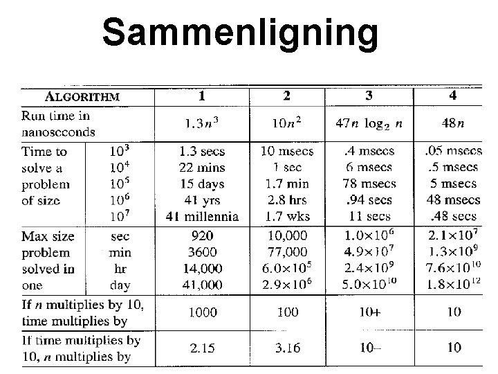 Sammenligning 