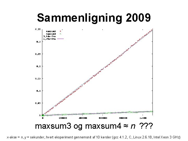 Sammenligning 2009 maxsum 3 og maxsum 4 ≈ n ? ? ? x-akse =