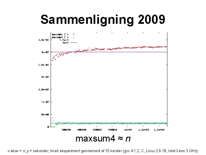 Sammenligning 2009 maxsum 4 ≈ n x-akse = n, y = sekunder, hvert eksperiment