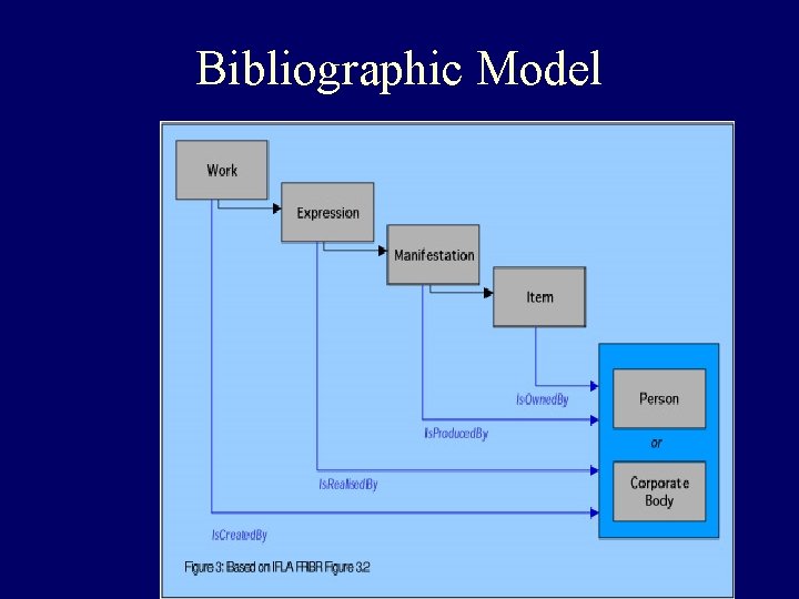 Metadata Setting the Scene or a Basic Introduction