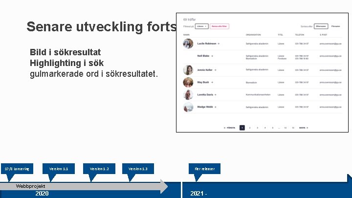 Senare utveckling forts. Bild i sökresultat Highlighting i sök gulmarkerade ord i sökresultatet. Version