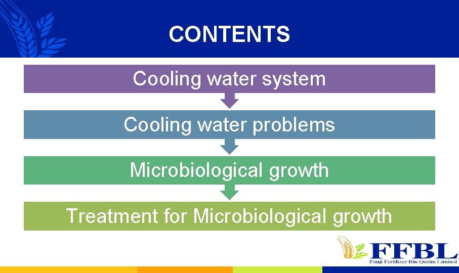 CONTENTS Cooling water system Cooling water problems Microbiological growth Treatment for Microbiological growth 