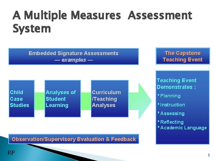 A Multiple Measures Assessment System Embedded Signature Assessments — examples — Child Case Studies