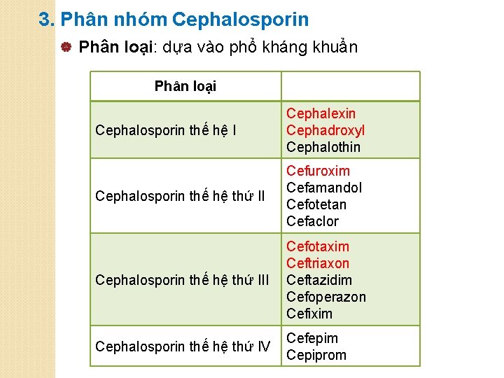 3. Phân nhóm Cephalosporin | Phân loại: dựa vào phổ kháng khuẩn Phân loại