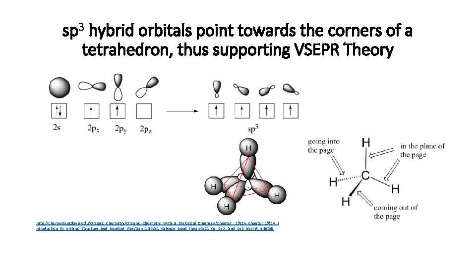 sp 3 hybrid orbitals point towards the corners of a tetrahedron, thus supporting VSEPR
