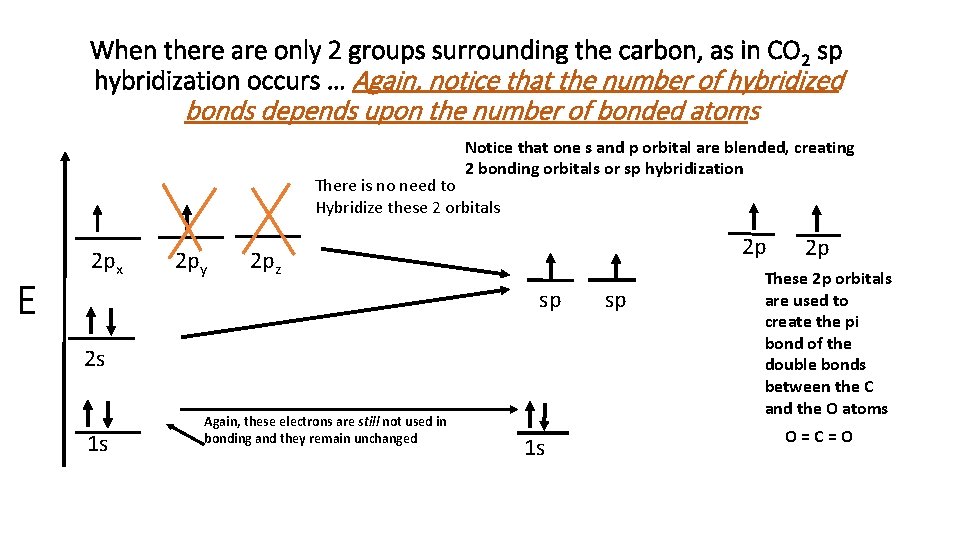 When there are only 2 groups surrounding the carbon, as in CO 2 sp