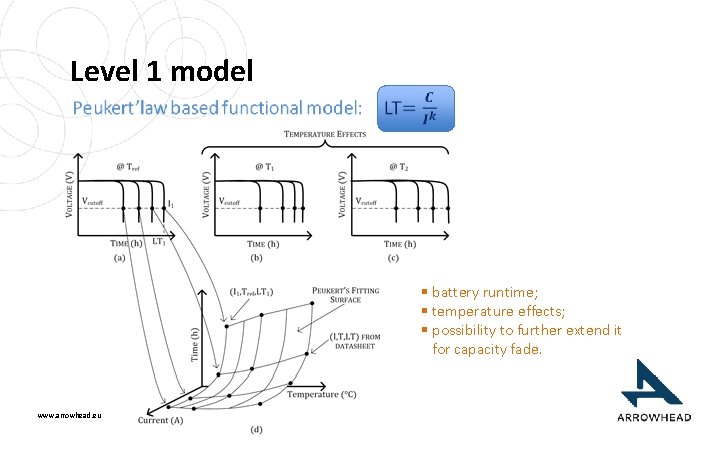 Level 1 model § battery runtime; § temperature effects; § possibility to further extend