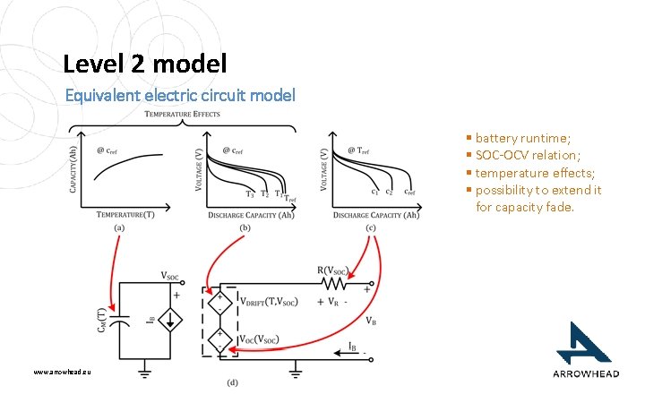 Level 2 model Equivalent electric circuit model § battery runtime; § SOC-OCV relation; §
