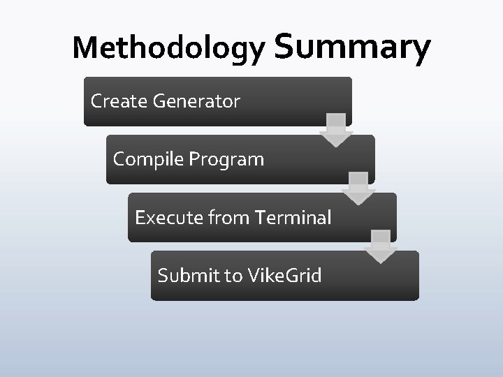 Methodology Summary Create Generator Compile Program Execute from Terminal Submit to Vike. Grid 