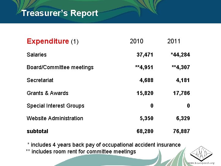 Treasurer’s Report Expenditure (1) 2010 2011 Salaries 37, 471 *44, 284 Board/Committee meetings **4,