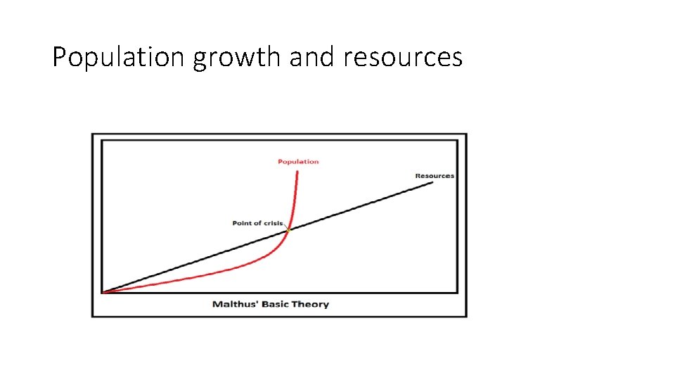 Population growth and resources 