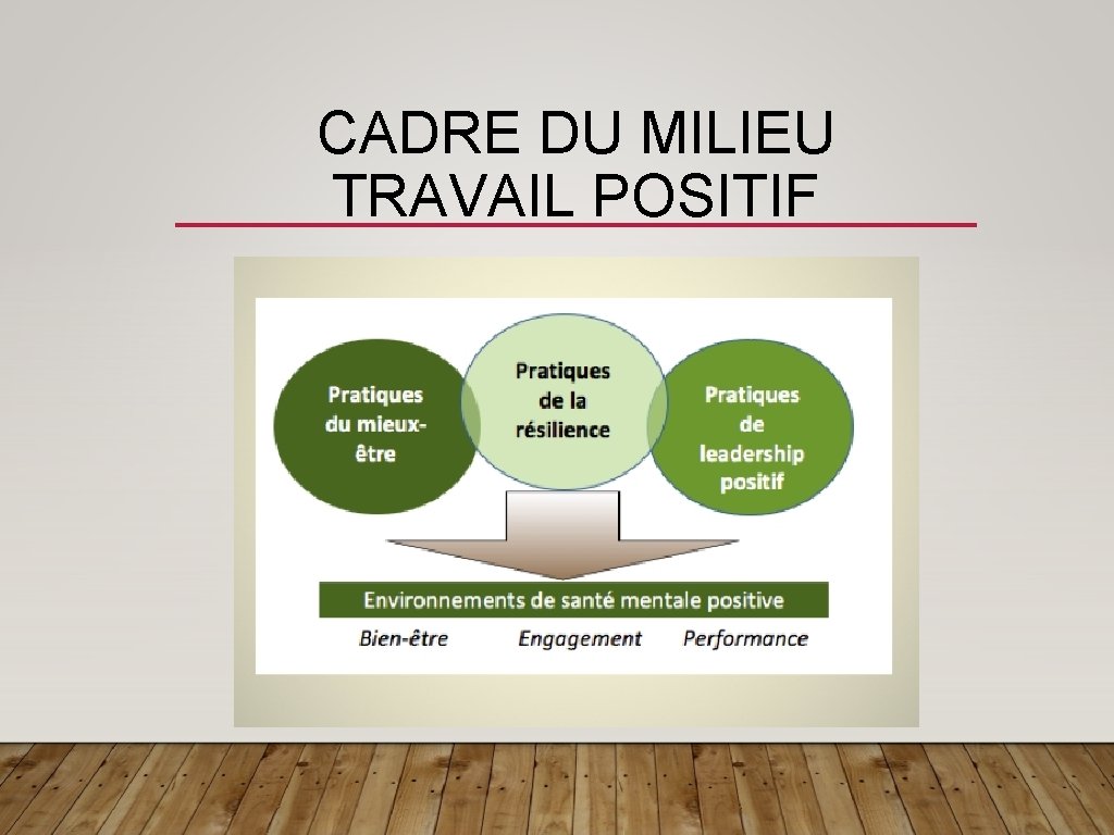 CADRE DU MILIEU TRAVAIL POSITIF 