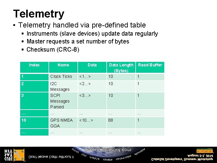 Telemetry • Telemetry handled via pre-defined table § Instruments (slave devices) update data regularly Telemetry • Telemetry handled via pre-defined table § Instruments (slave devices) update data regularly