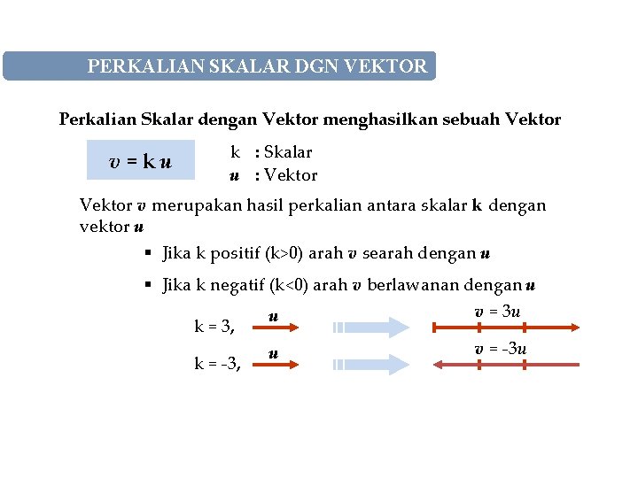 PERKALIAN SKALAR DGN VEKTOR Perkalian Skalar dengan Vektor menghasilkan sebuah Vektor v=ku k :