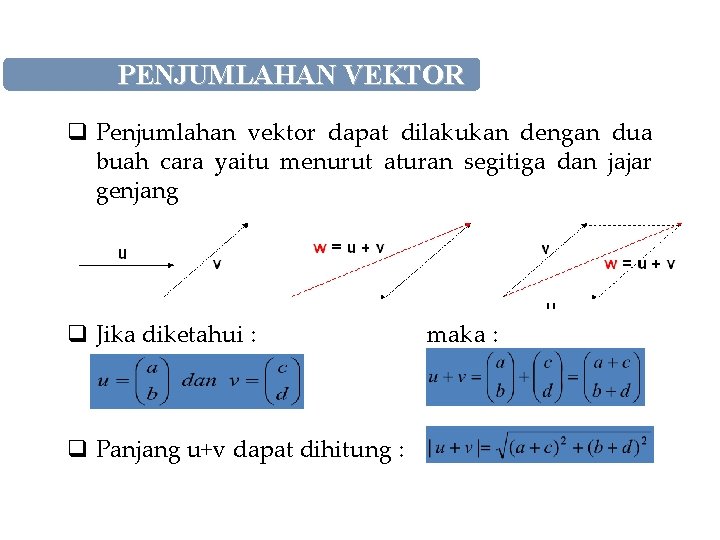PENJUMLAHAN VEKTOR q Penjumlahan vektor dapat dilakukan dengan dua buah cara yaitu menurut aturan