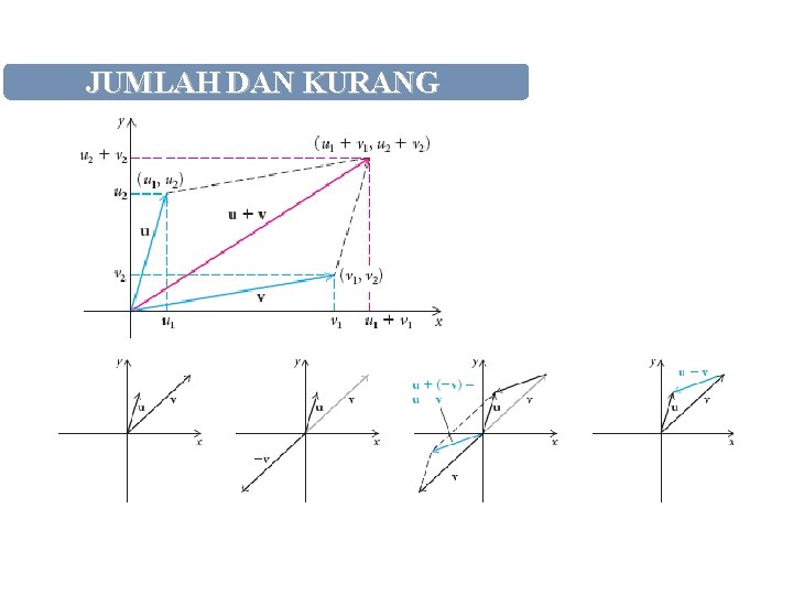 JUMLAH DAN KURANG 