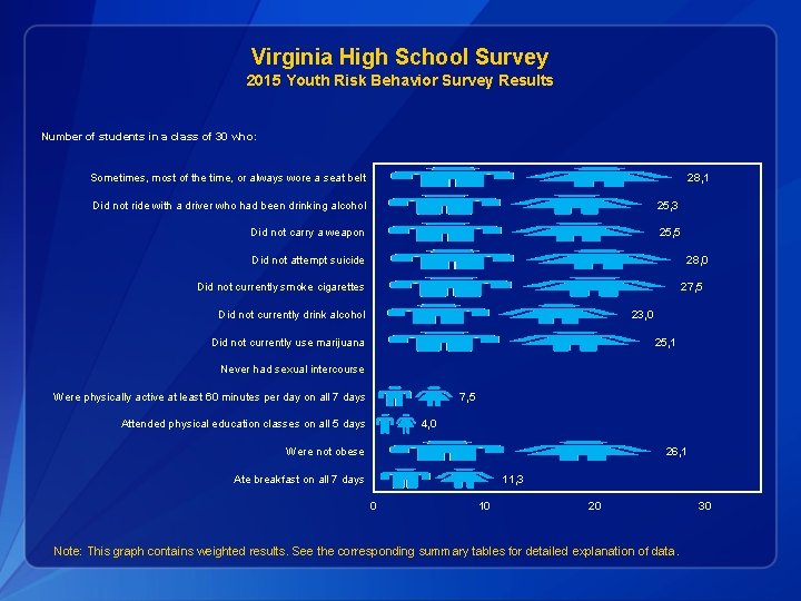 Virginia High School Survey 2015 Youth Risk Behavior