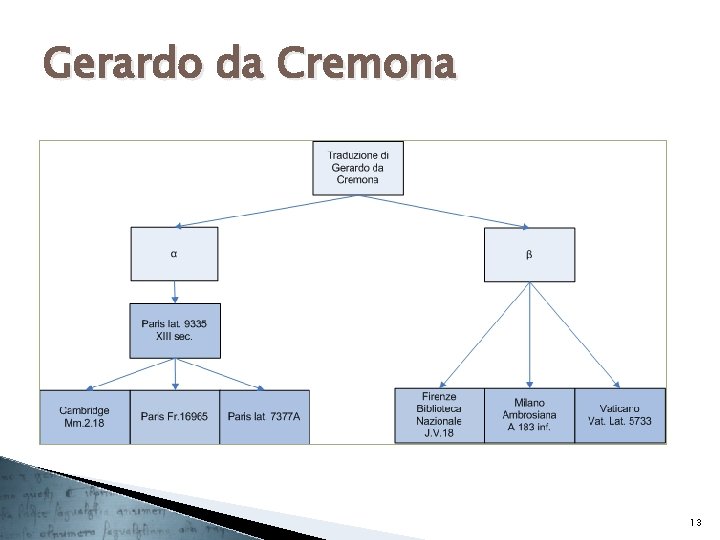 Gerardo da Cremona 13 