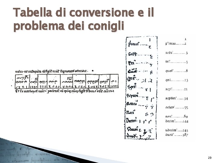 Tabella di conversione e il problema dei conigli 29 