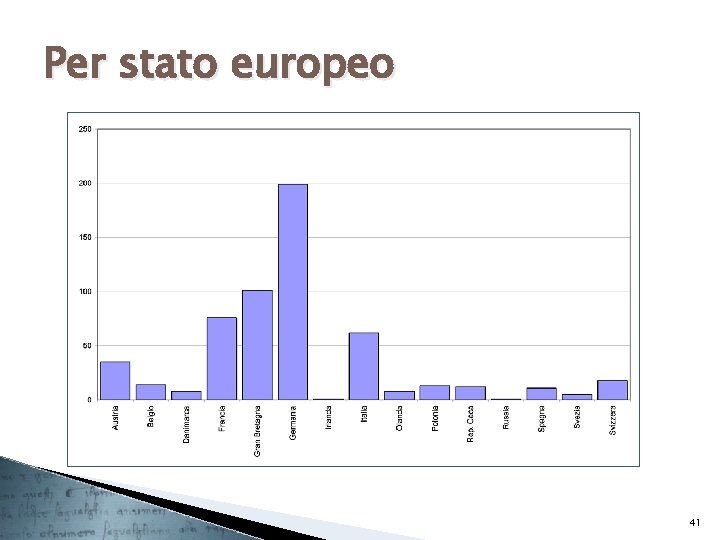 Per stato europeo 41 