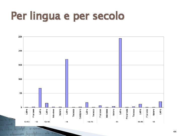 Per lingua e per secolo 44 