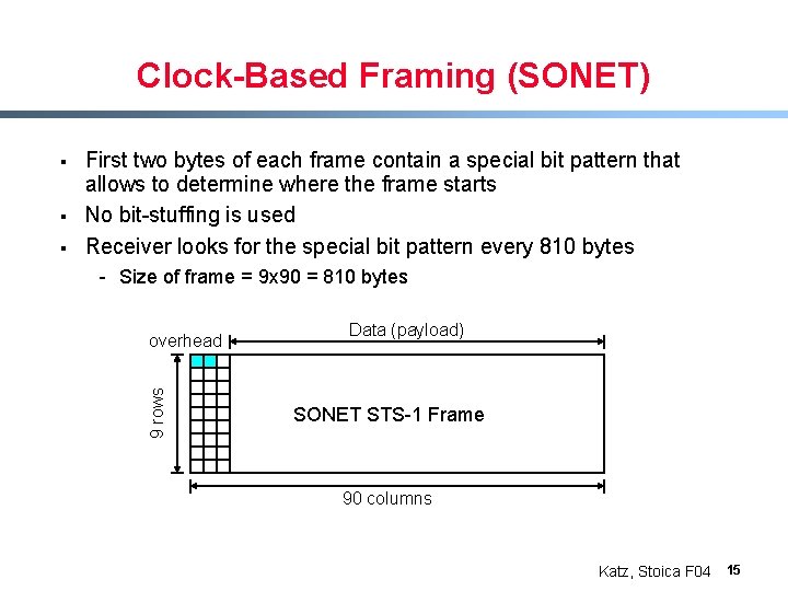 Clock-Based Framing (SONET) § § First two bytes of each frame contain a special